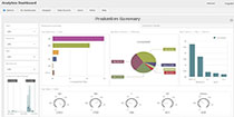 Production Summary Dashboard