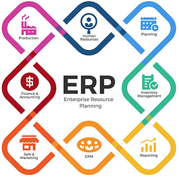 ERP Integration Diagram