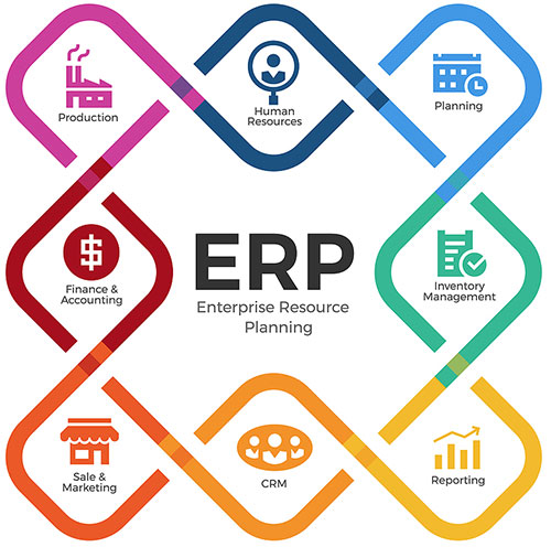 ERP Diagram