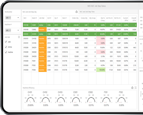 MES Ultimate -JobStep Dashboard