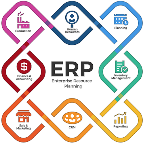 ERP