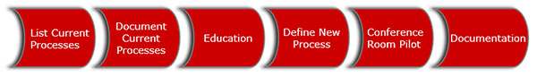 Implementation Diagram