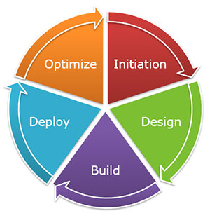 Implementation Graphic