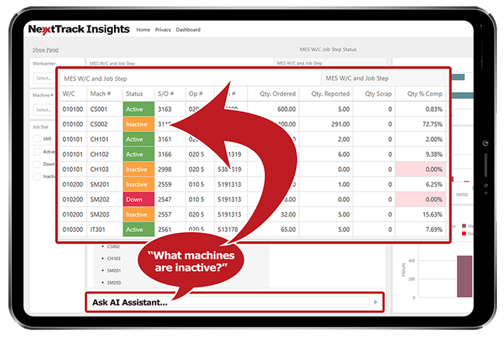 Analytics Dashboard Machine Labor