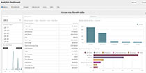 Enlarge Accounts Receivable Dashboard