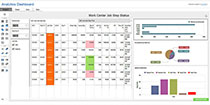 Enlarge Work Center Job Step Status
